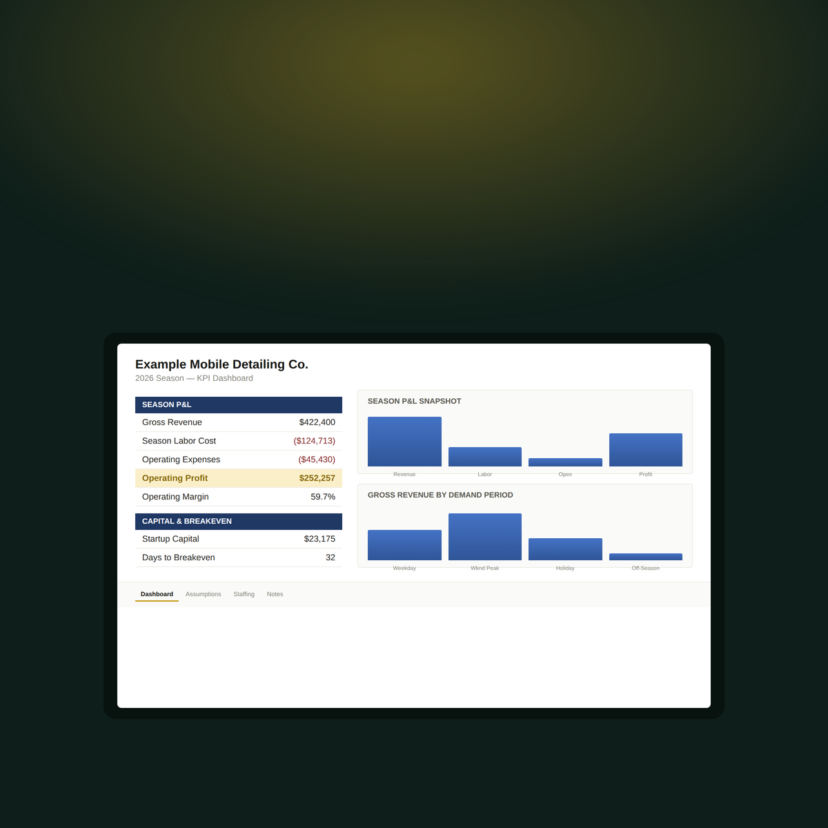 Service Business Staffing & Breakeven Model - Universal Excel Calculator