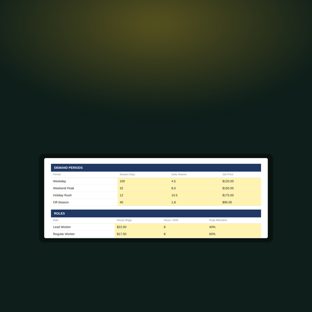 Service Business Staffing & Breakeven Model - Universal Excel Calculator