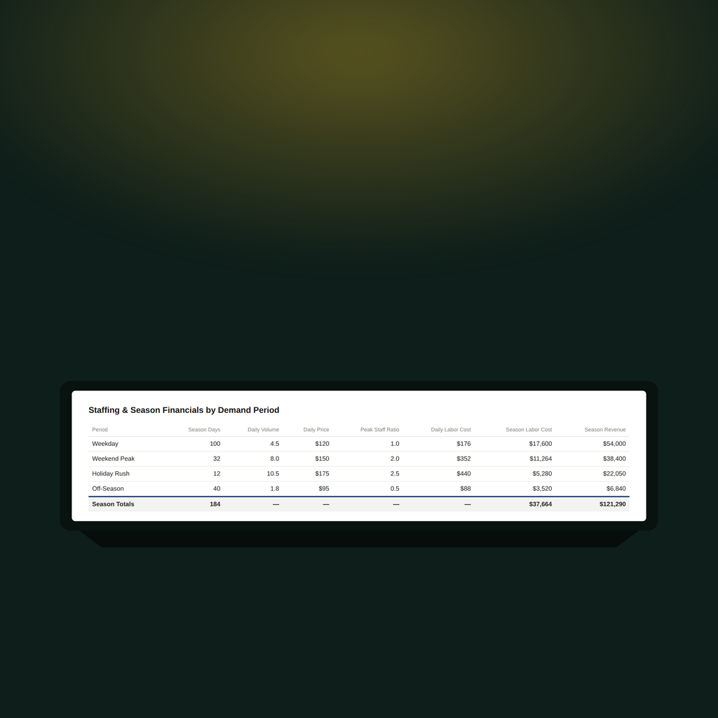 Service Business Staffing & Breakeven Model - Universal Excel Calculator