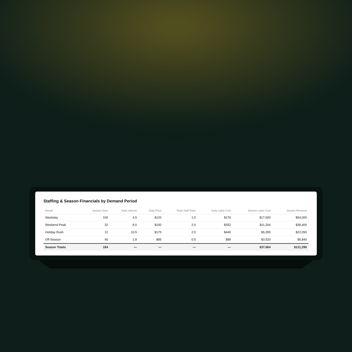 Service Business Staffing & Breakeven Model - Universal Excel Calculator